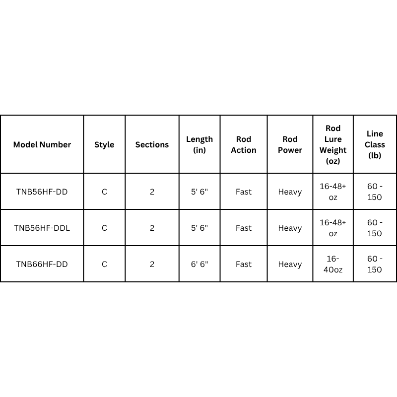 DAIWA TANACOM DENDOH ROD