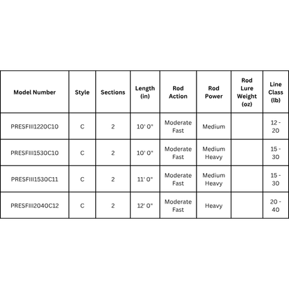 PENN PREVAIL III CONVENTIONAL SURF ROD