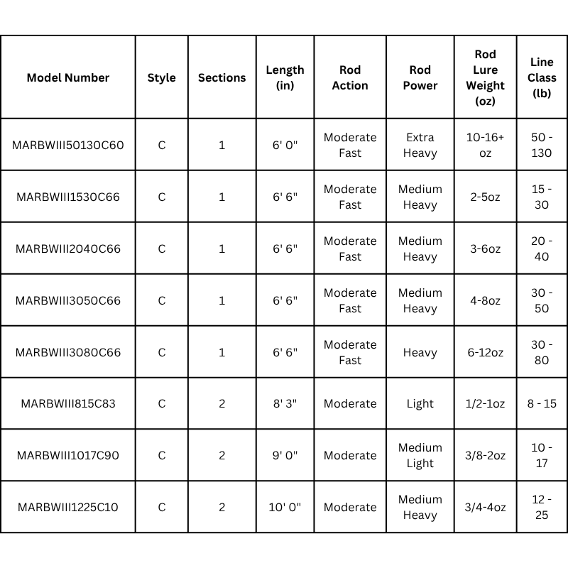 PENN MARINER III CONVENTIONAL BOAT ROD