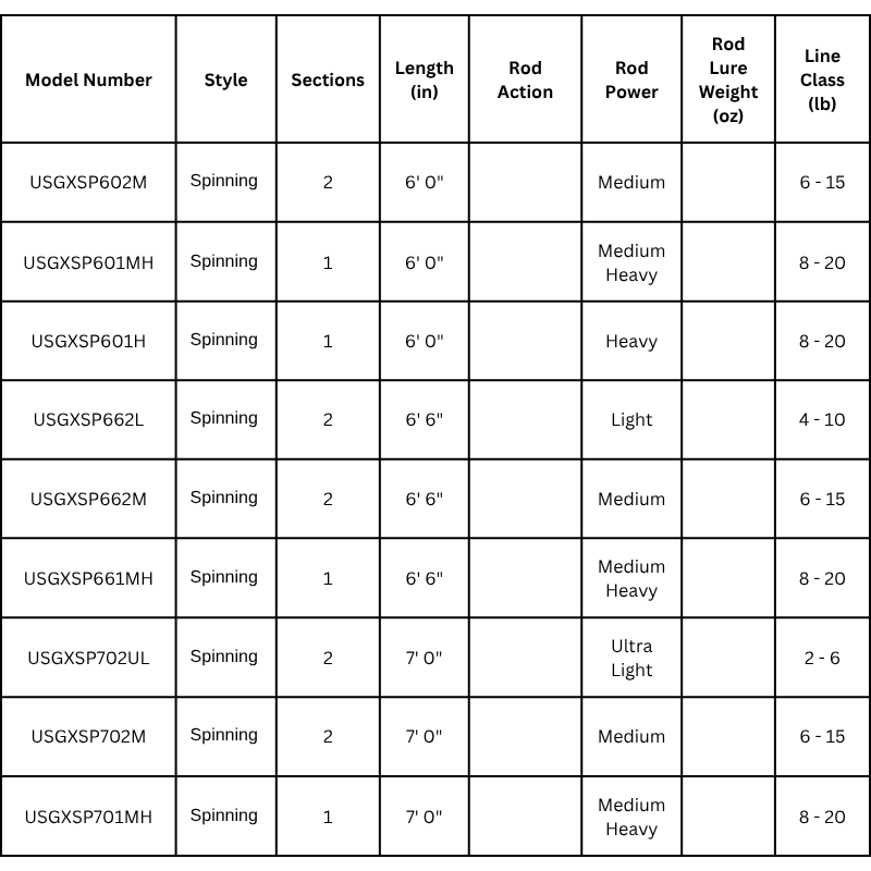 UGLY STIK GX2 TRAVEL SPINNING ROD