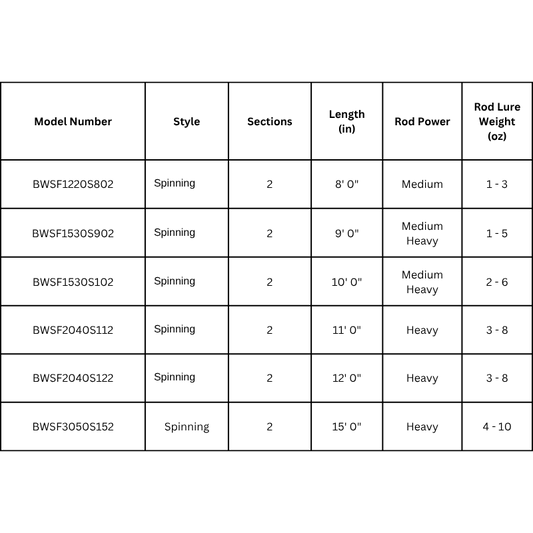 UGLY STIK BIGWATER SPINNING ROD