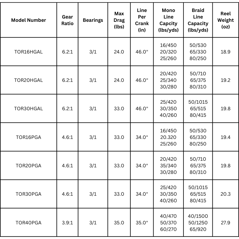 SHIMANO TORIUM REEL