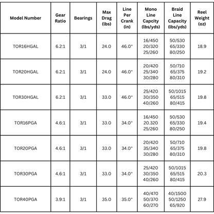 SHIMANO TORIUM REEL